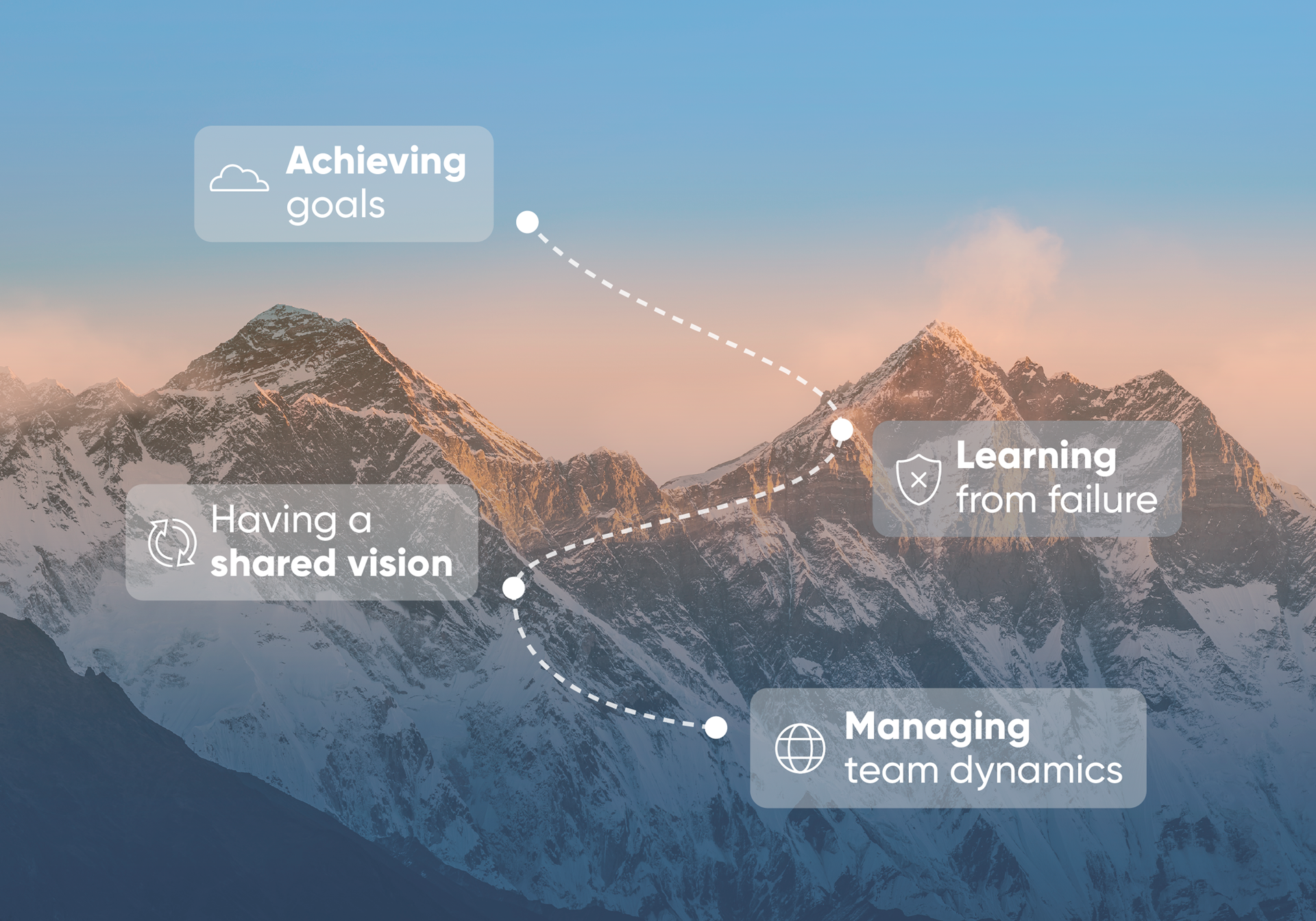 How a shared vision can help people climb mountains